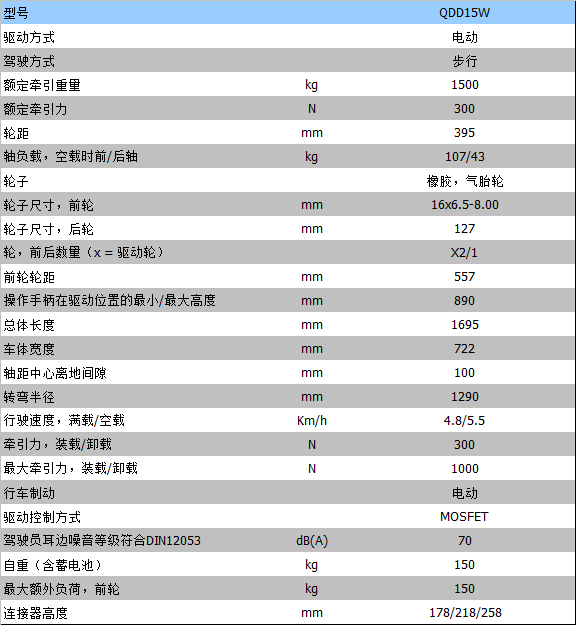 全電動叉車 全電動叉車